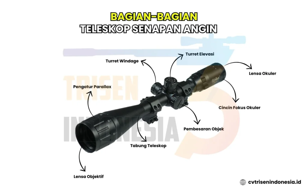 bagian bagian teleskop