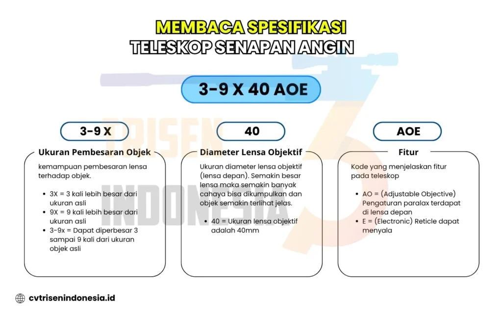 spesifikasi teleskop