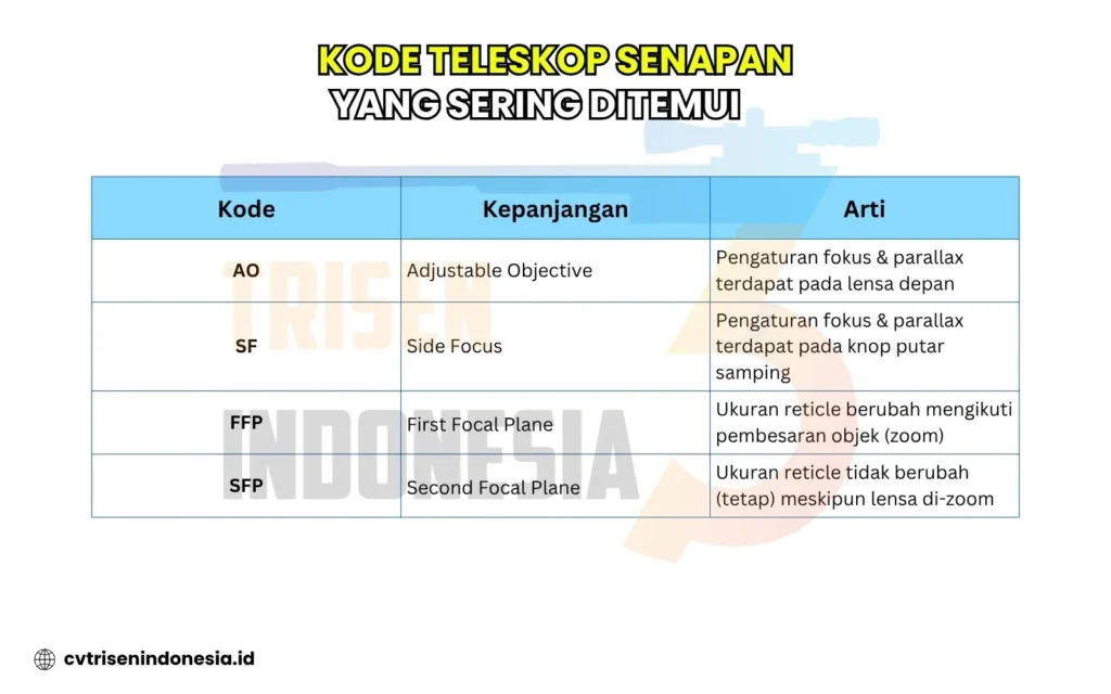 kode teleskop senapan